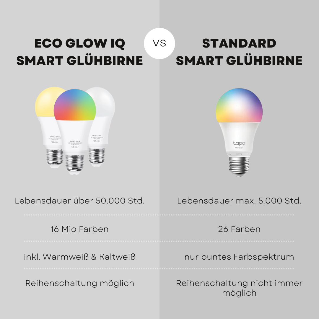 EcoGlow IQ Smart Glühbirne